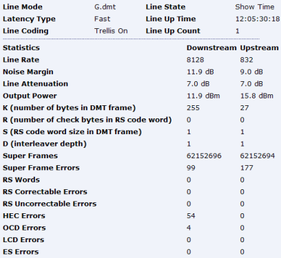 adsl router line stats