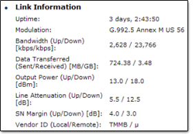 router line stats showing sync speed, attenuation and SNR Margin
