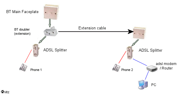 Adsl Splitter Installation Diagram Adsl Wiring And Filters