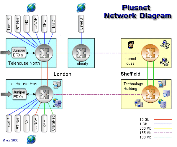 Plusnet Network Diagram