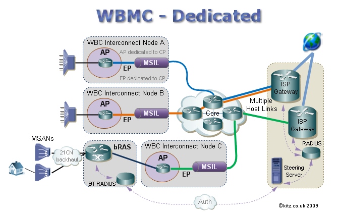 21CN WBMC dedicated