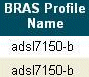 bras profile