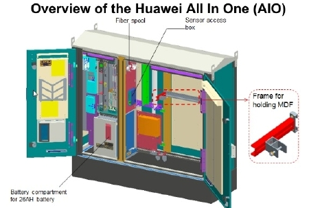 Huawei All in One cabinet