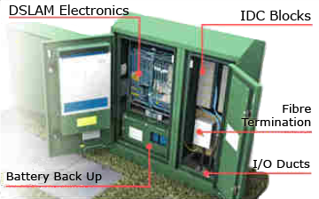 Inside an FTTC Fibre Cabinet