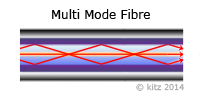 Multi mode fibre
