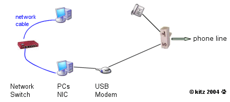 ICS Network Hub
