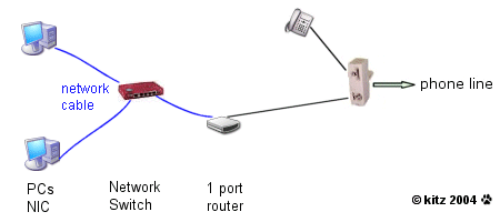 Network router