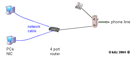 4 port router network