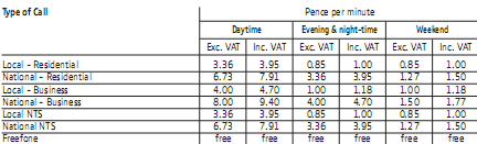 BT call costs