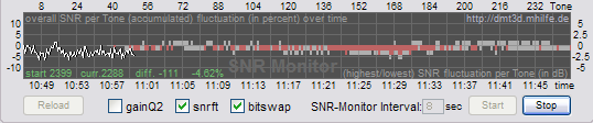 Monitoring your SNR with DMT